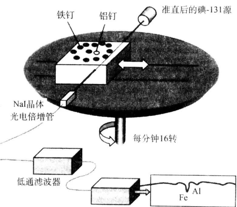 CT原理用的什么射线_ct射线图片(2)