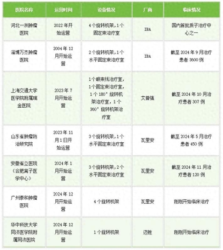 新闻