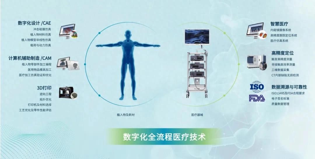 新闻