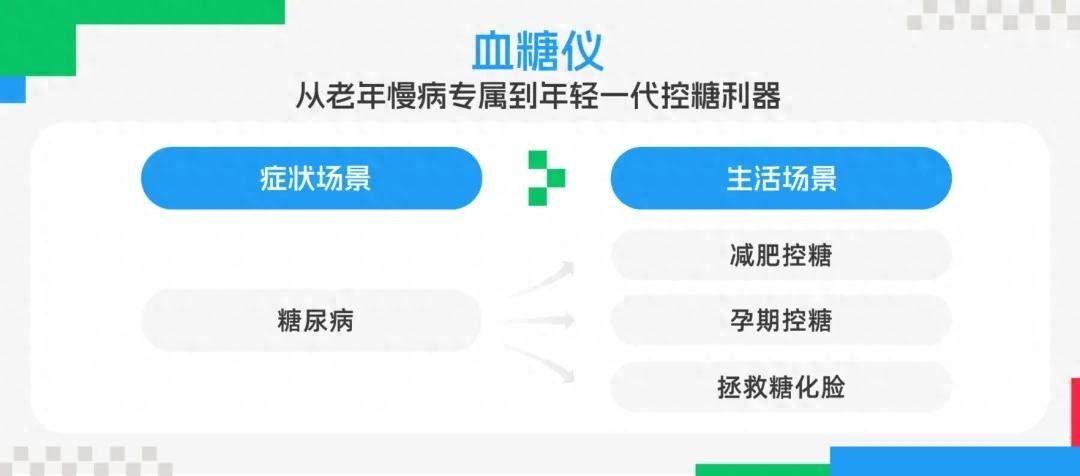 新闻