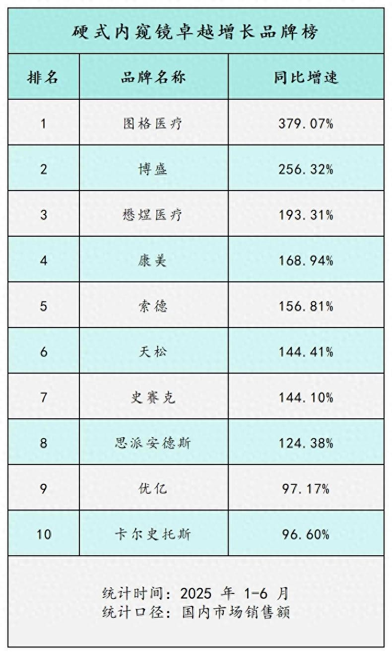 新闻