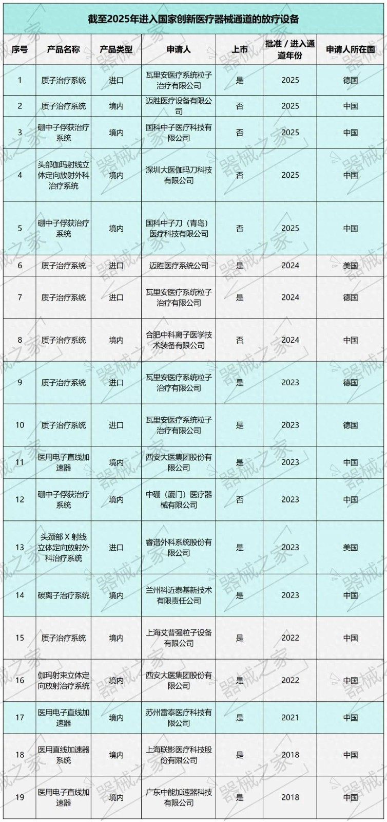 新闻
